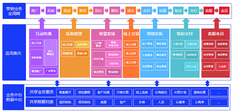 熊小婴集团创始人张大龙：数字营销新范式解码“平台+小组织+OPC”如何重构传媒产业新生态