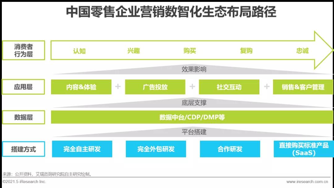 什么是“数字营销”？