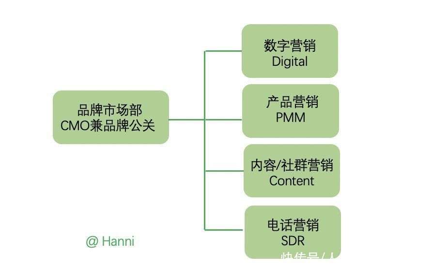如何筛选合适的抖音推广合作方