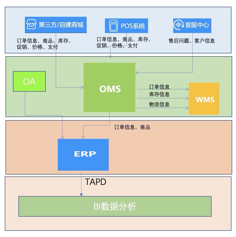股票交流群微信
