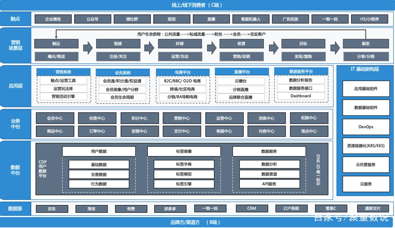 AI智能体营销闭环系统：企业数字化转型的技术演进与选型框架