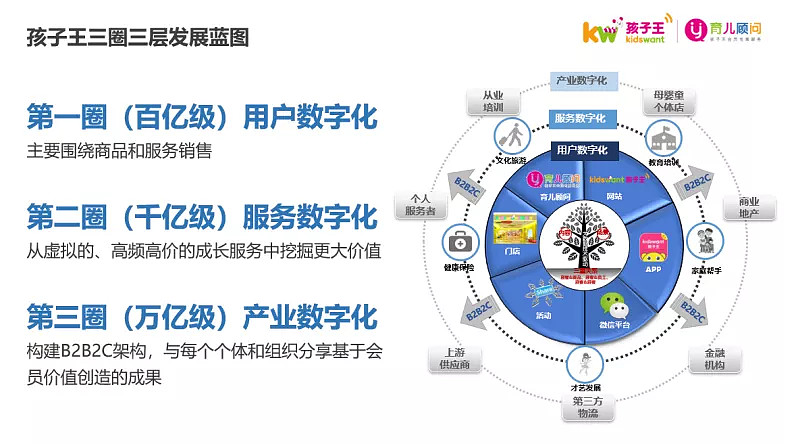 算力建起来之后谁来经营它